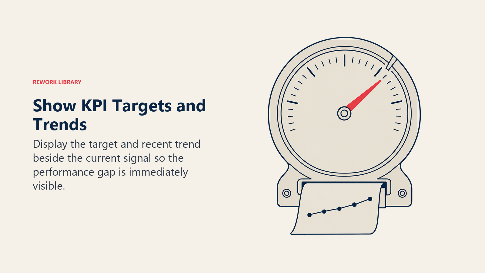 KPI instrument showing a visible target, current reading and recent trend