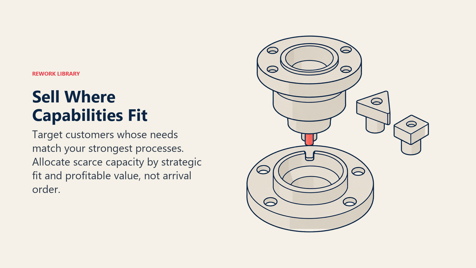 A precision component aligned with its matching fixture illustrates matching manufacturing capabilities to customer requirements