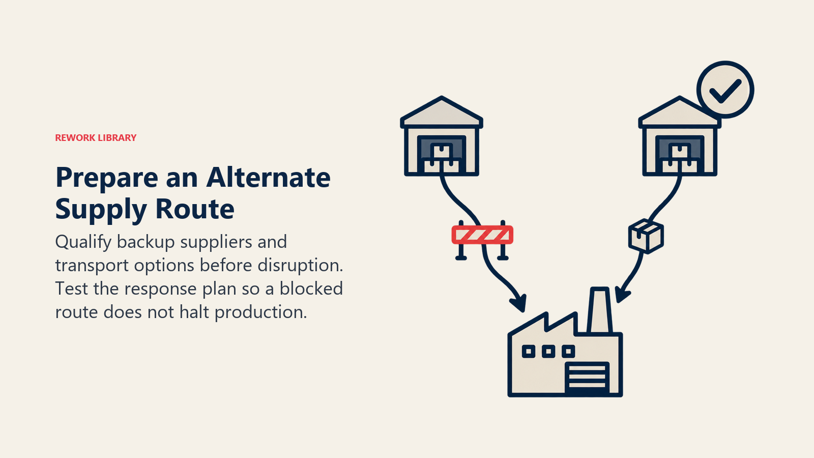 An alternate qualified supplier route remains open to the factory while the primary route is blocked