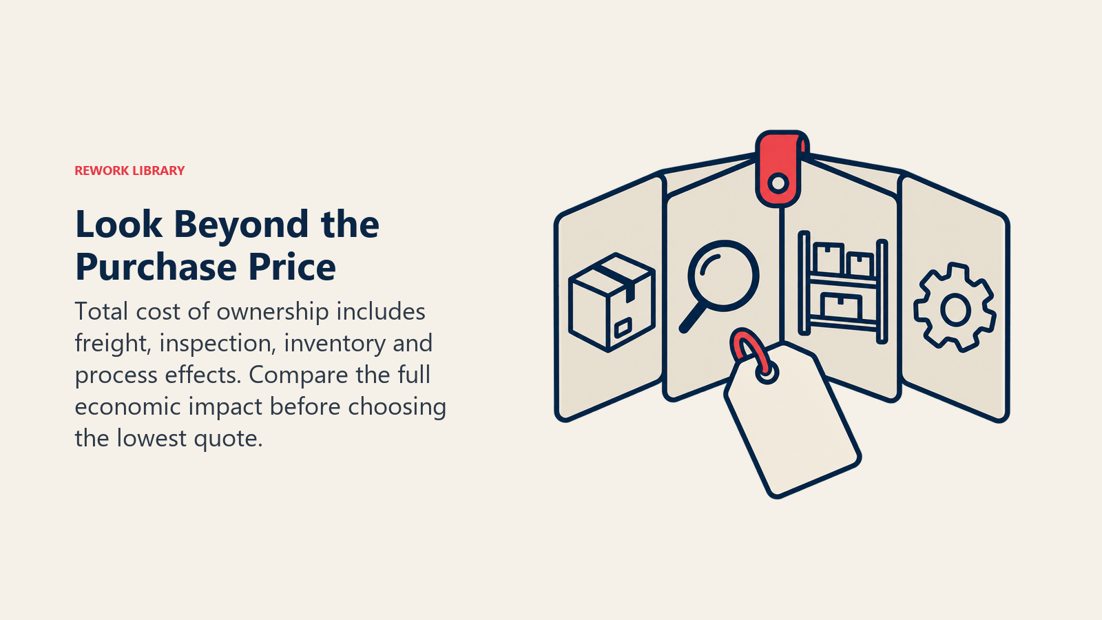A small purchase tag above an unfolded cost folio showing freight, inspection, inventory and production effects