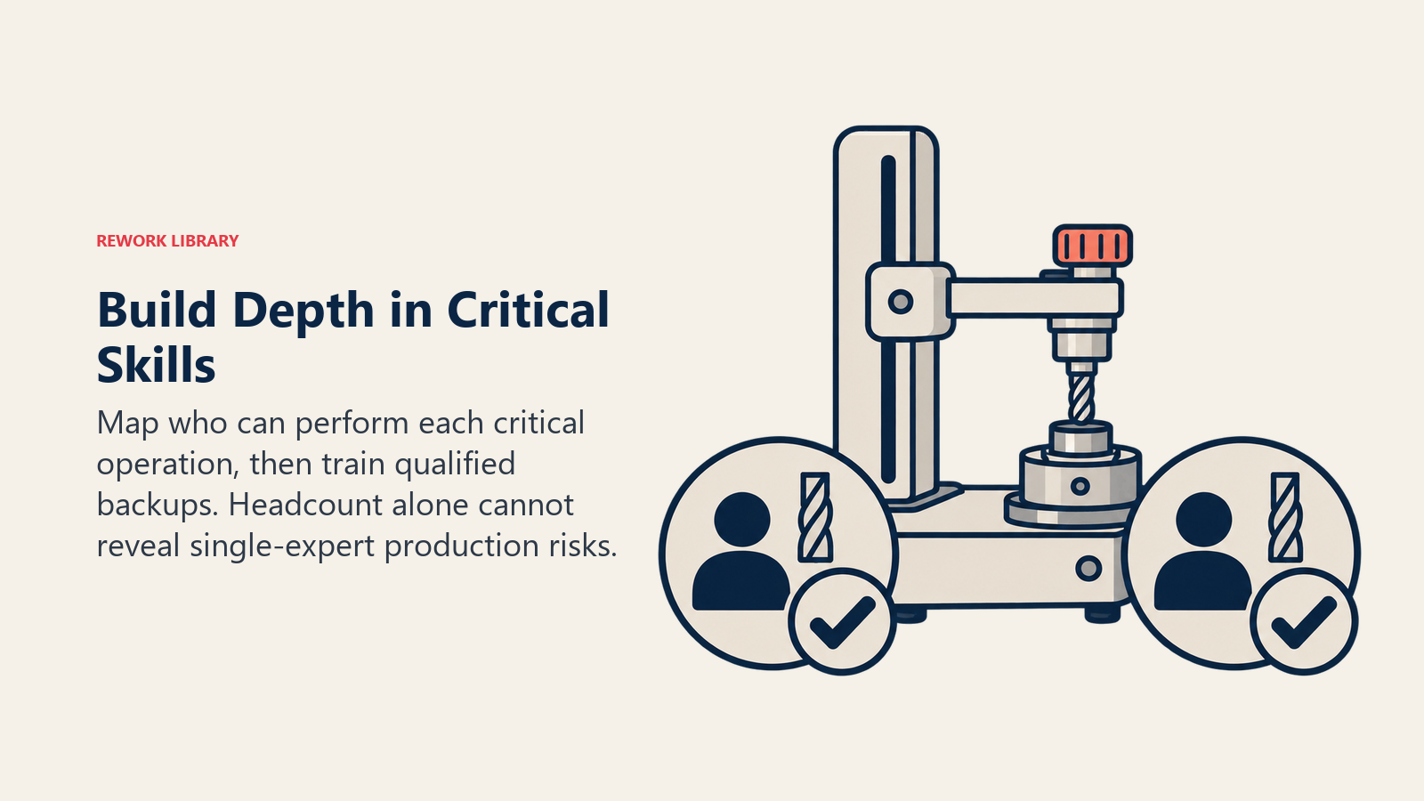 A critical manufacturing tool station supported by two qualified skill badges rather than one sole expert