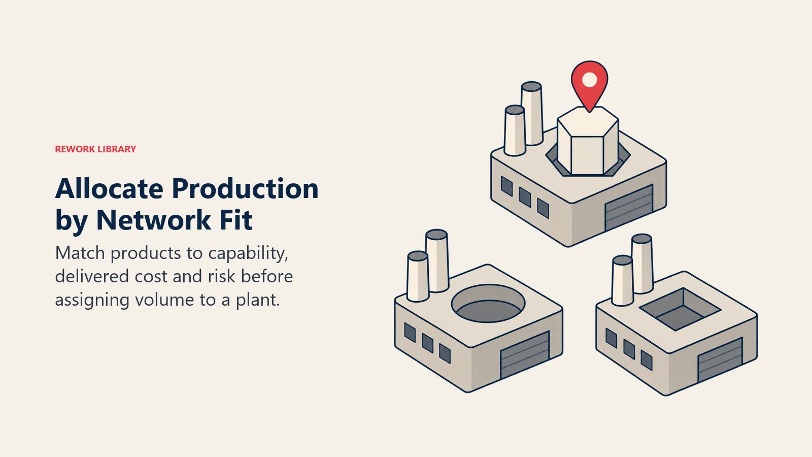 Manufacturing product matched to a factory with the required production capability