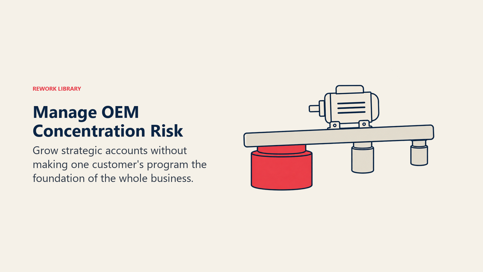 A dominant support illustrates dependence on one OEM customer's business