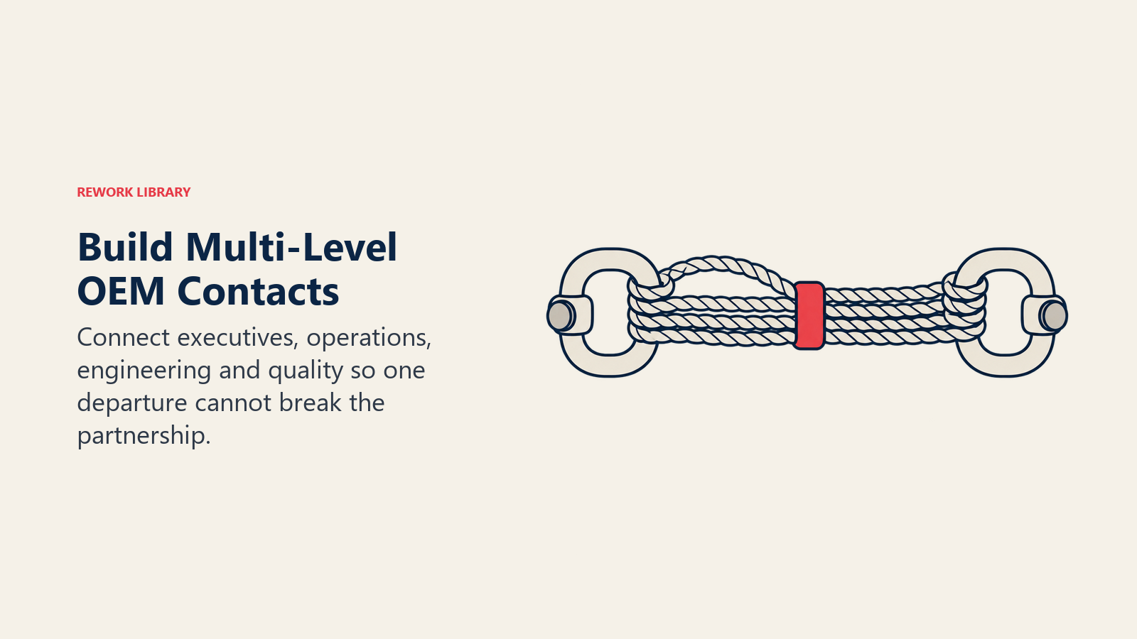 Multiple braided connections illustrate continuity across OEM relationship contacts