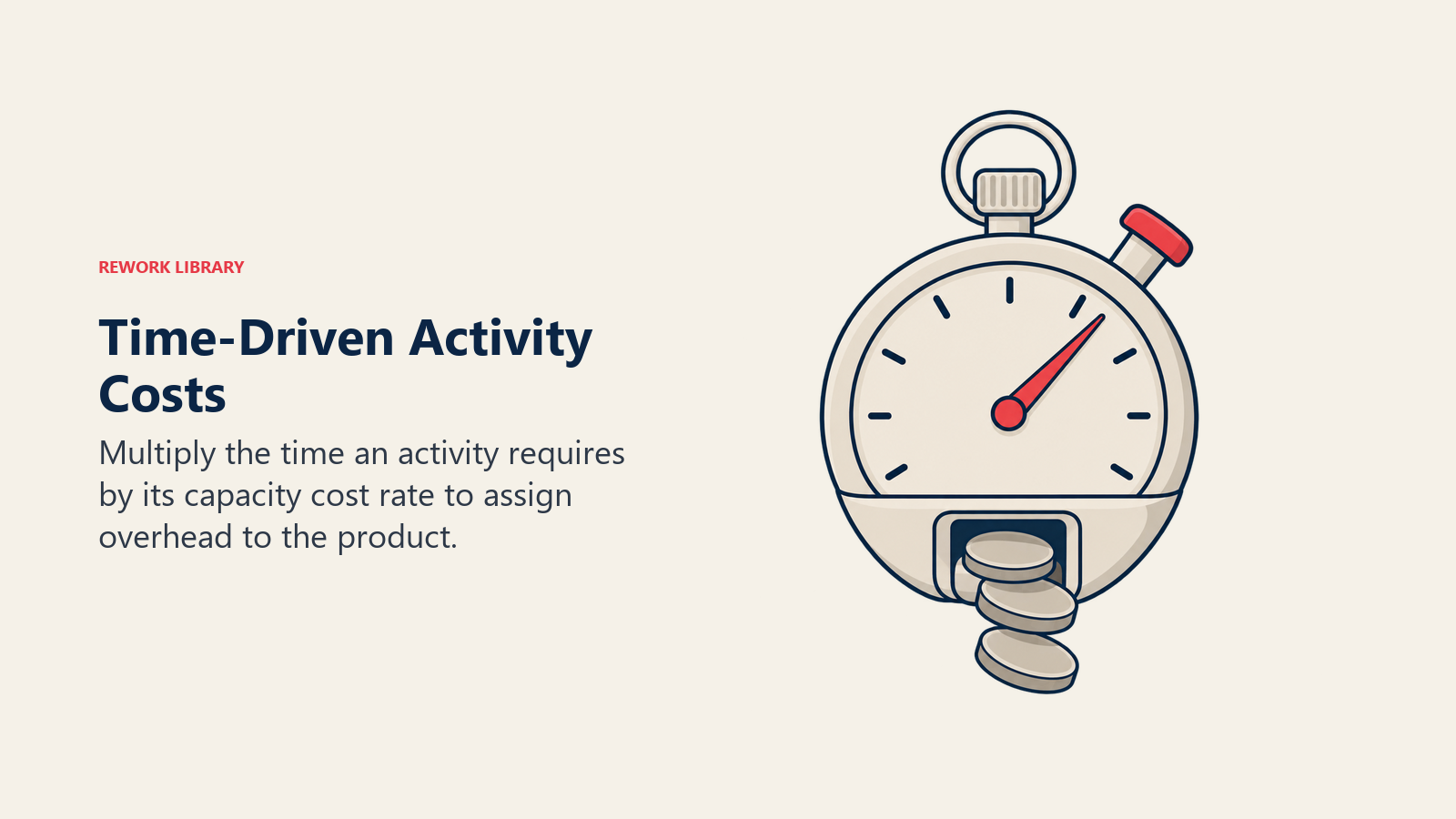 Time-Driven Activity Costs: A stopwatch dispensing cost tokens connects activity duration to capacity cost.