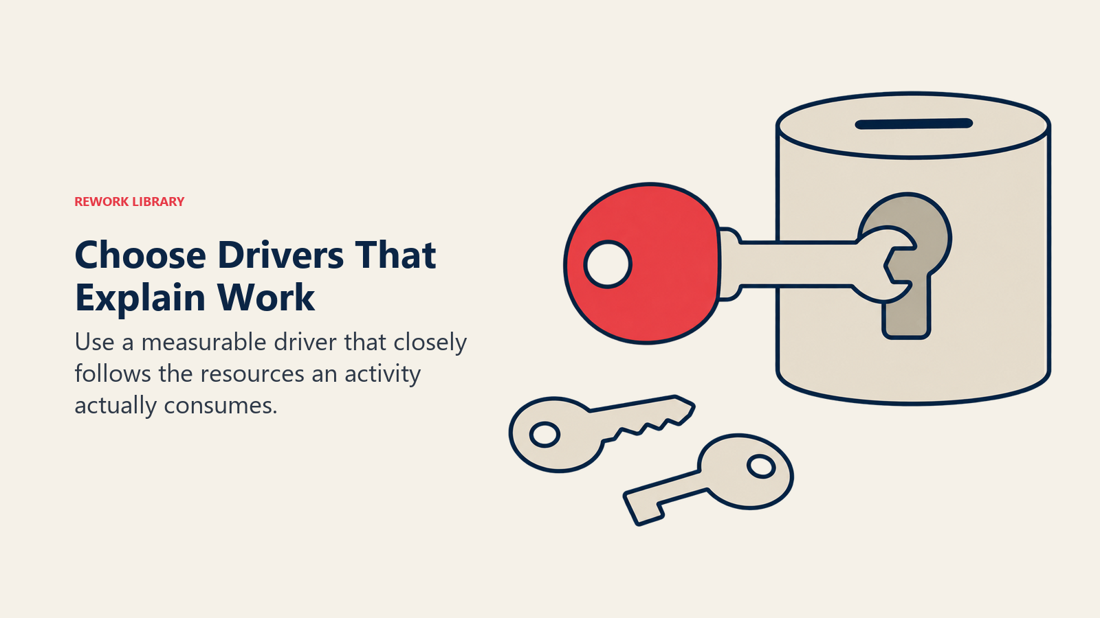 Choose Drivers That Explain Work: A matching key illustrates the fit between an activity and the driver that explains its workload.