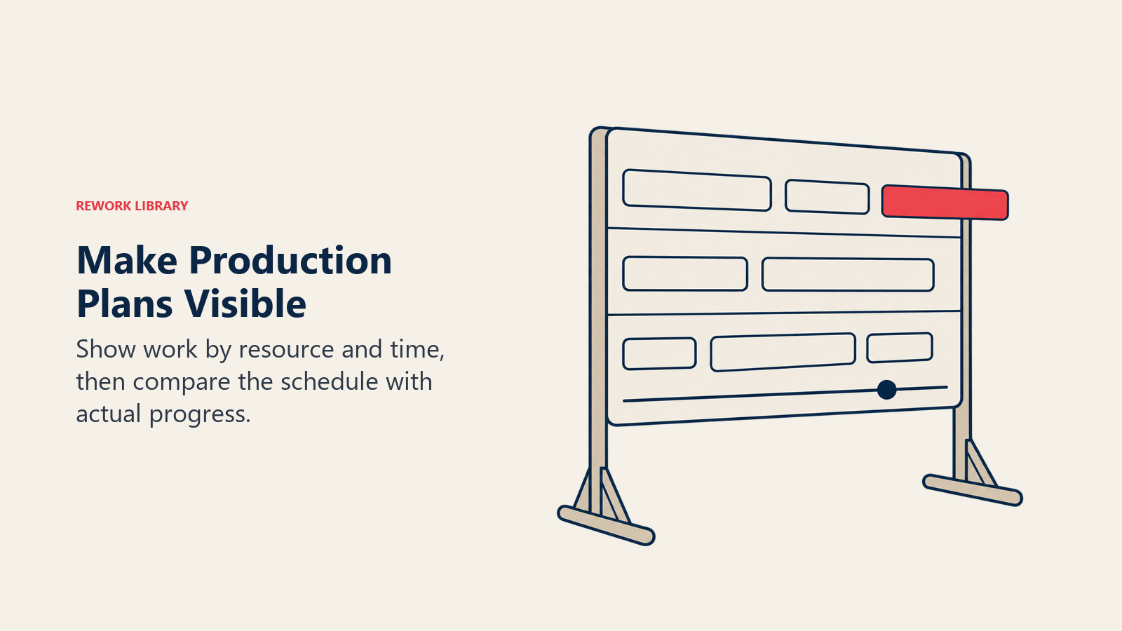 Make Production Plans Visible: Show work by resource and time, then compare the schedule with actual progress.