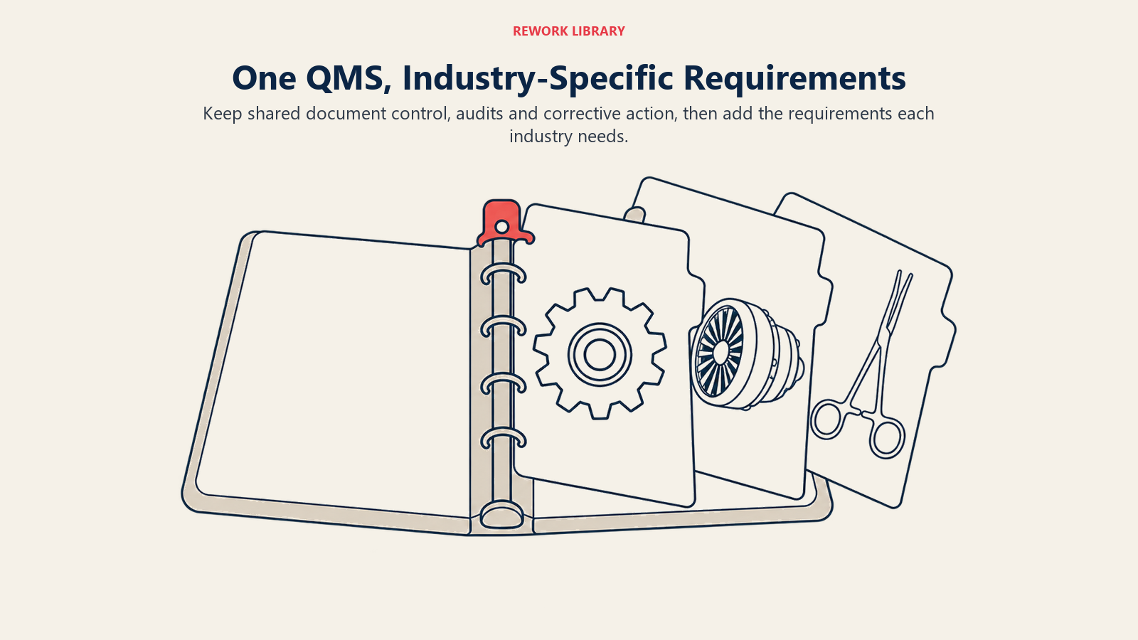One QMS, Industry-Specific Requirements: Keep shared document control, audits and corrective action, then add the requirements each industry needs.