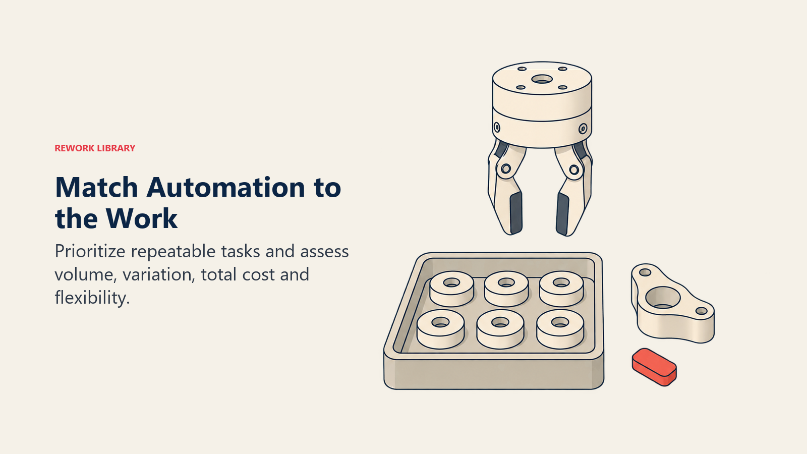 Match Automation to the Work: Prioritize repeatable tasks and assess volume, variation, total cost and flexibility.