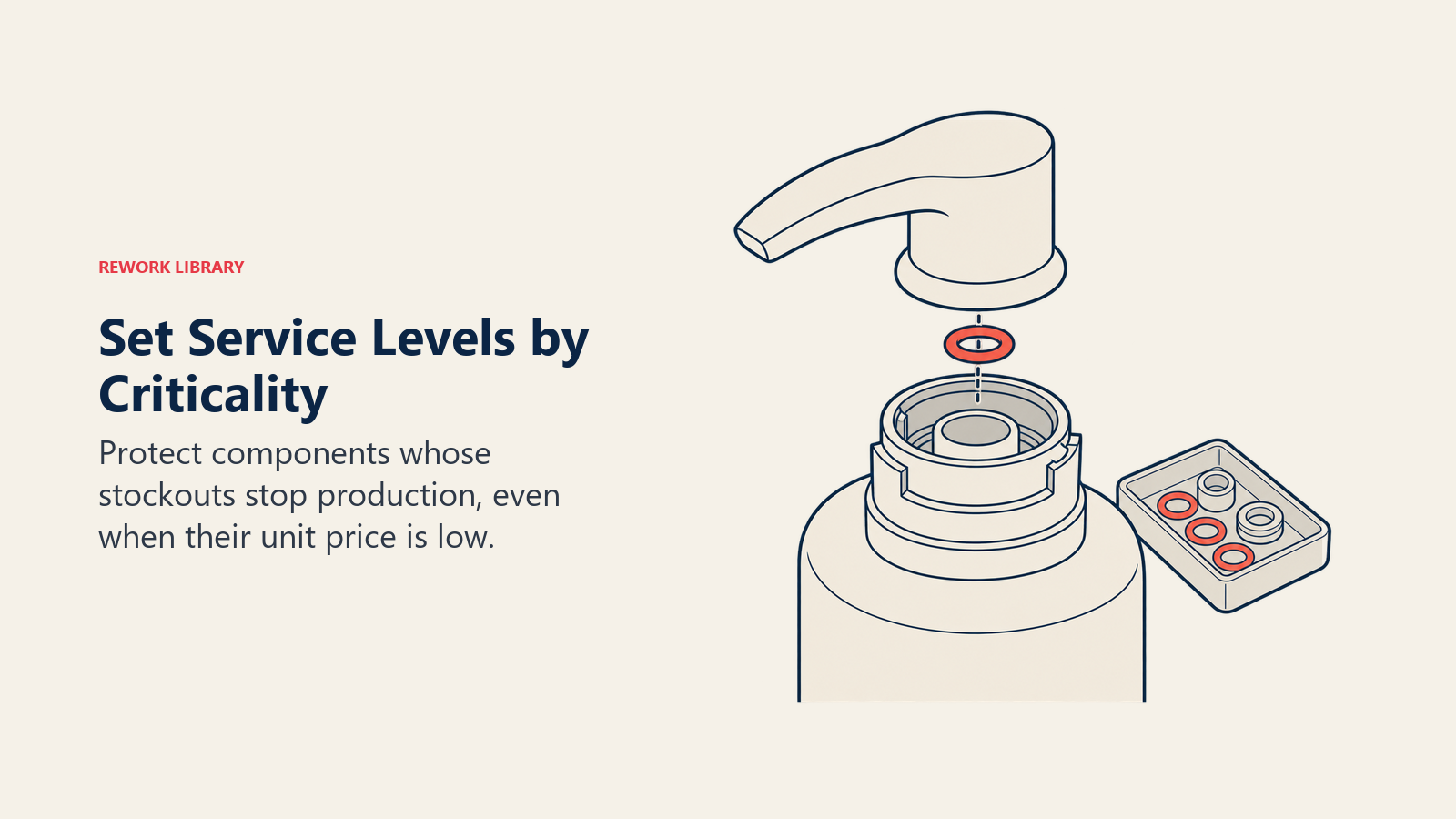 Set Service Levels by Criticality: Protect components whose stockouts stop production, even when their unit price is low.