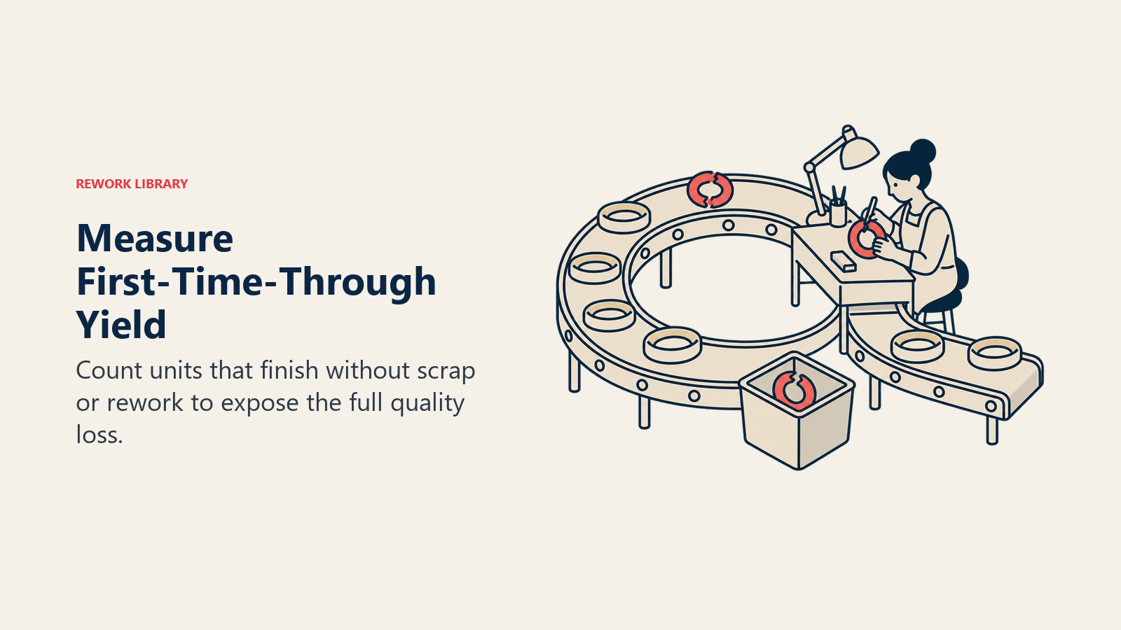 Measure First-Time-Through Yield: Count units that finish without scrap or rework to expose the full quality loss.