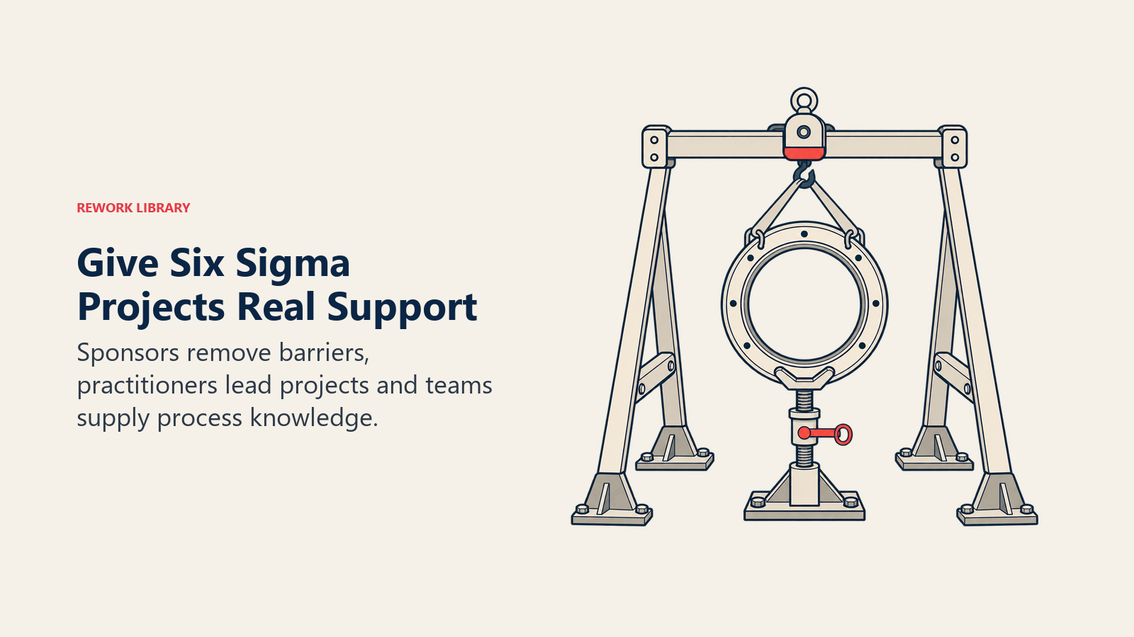 Give Six Sigma Projects Real Support: Sponsors remove barriers, practitioners lead projects and teams supply process knowledge.