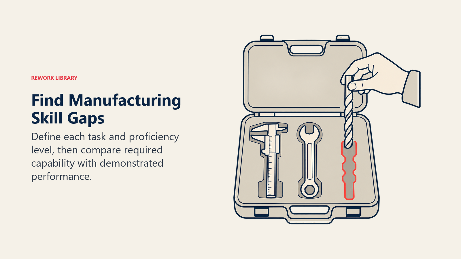 Find Manufacturing Skill Gaps: Define each task and proficiency level, then compare required capability with demonstrated performance.