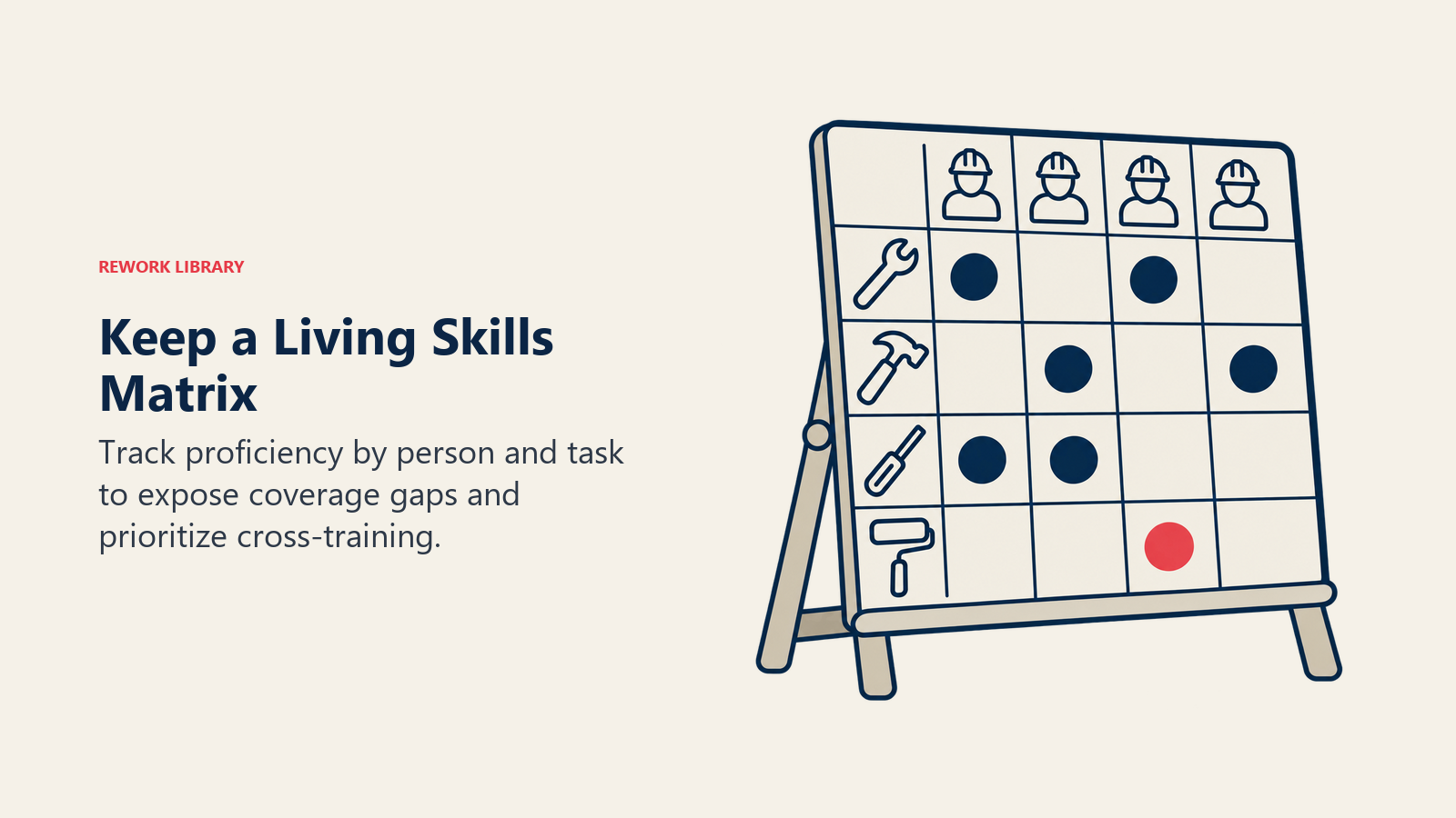 Keep a Living Skills Matrix: Track proficiency by person and task to expose coverage gaps and prioritize cross-training.