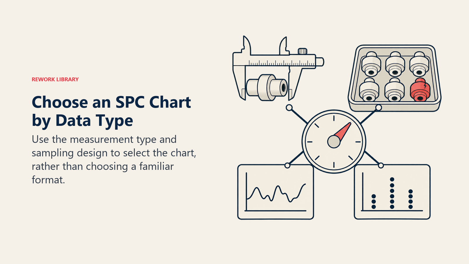 Choose an SPC Chart by Data Type: Use the measurement type and sampling design to select the chart, rather than choosing a familiar format.