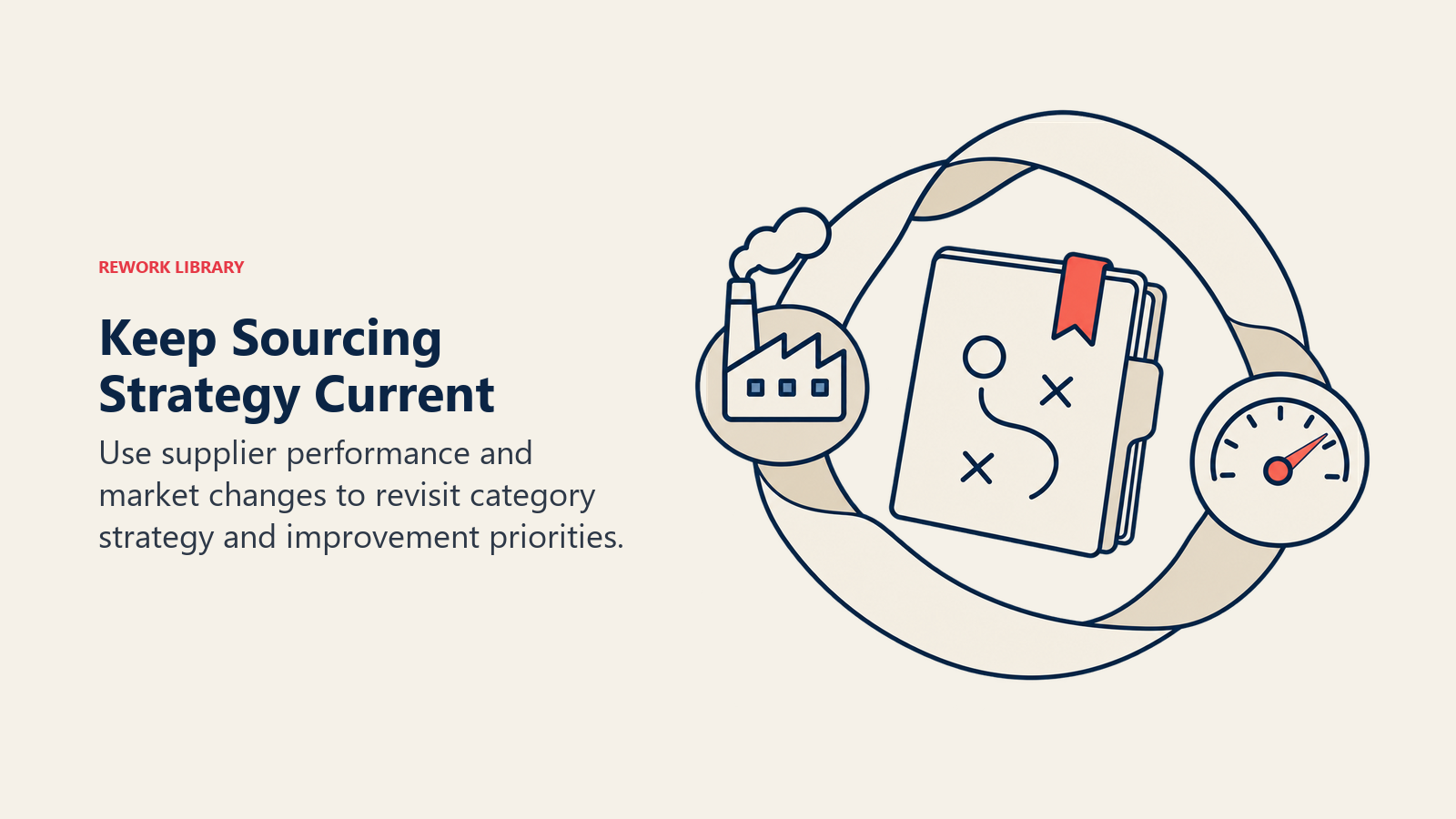 Keep Sourcing Strategy Current: Use supplier performance and market changes to revisit category strategy and improvement priorities.