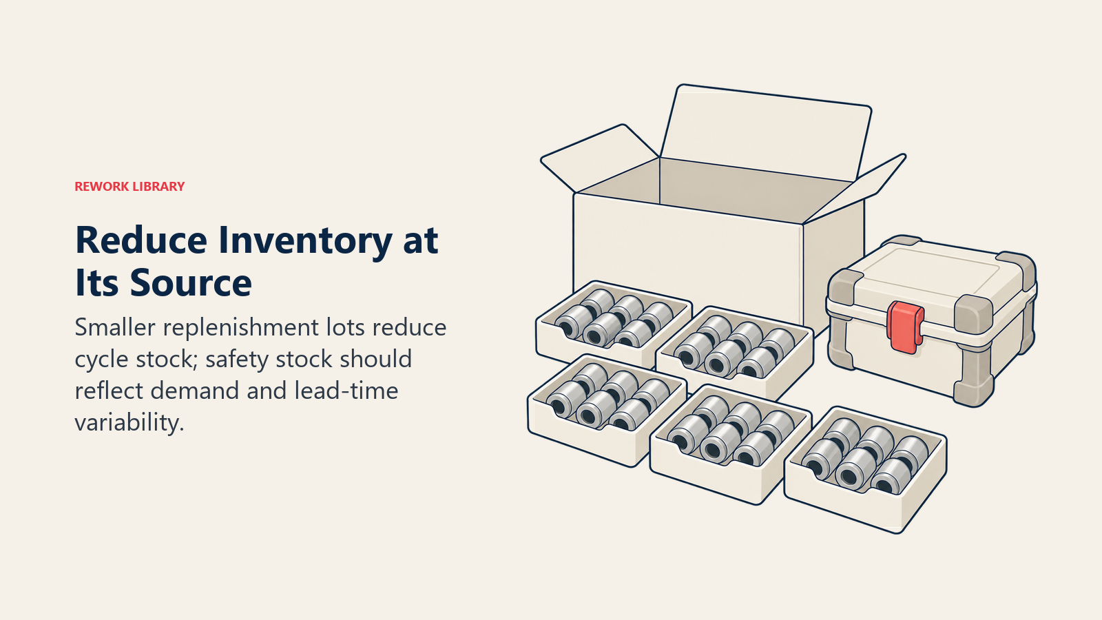 Reduce Inventory at Its Source: Smaller replenishment lots reduce cycle stock; safety stock should reflect demand and lead-time variability.