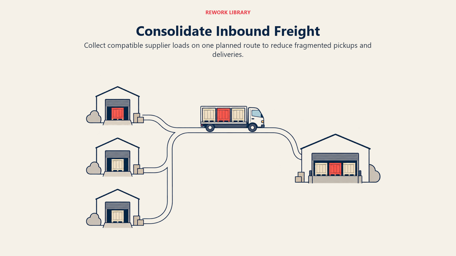 Consolidate Inbound Freight: Collect compatible supplier loads on one planned route to reduce fragmented pickups and deliveries.