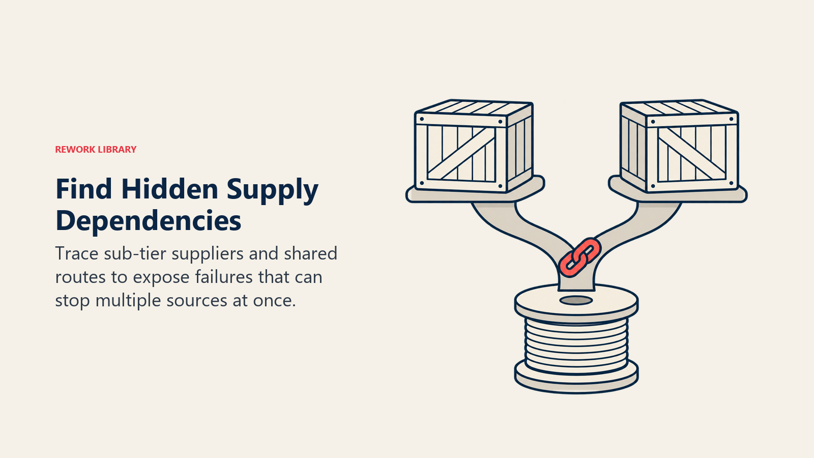 Find Hidden Supply Dependencies: Trace sub-tier suppliers and shared routes to expose failures that can stop multiple sources at once.