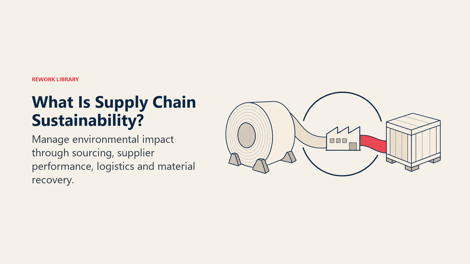 What Is Supply Chain Sustainability: Manage environmental impact through sourcing, supplier performance, logistics and material recovery.