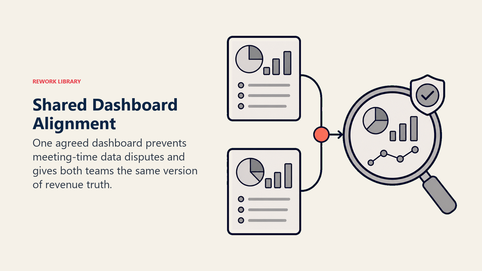 Shared dashboard alignment shown as two conflicting reports merged into one trusted revenue view