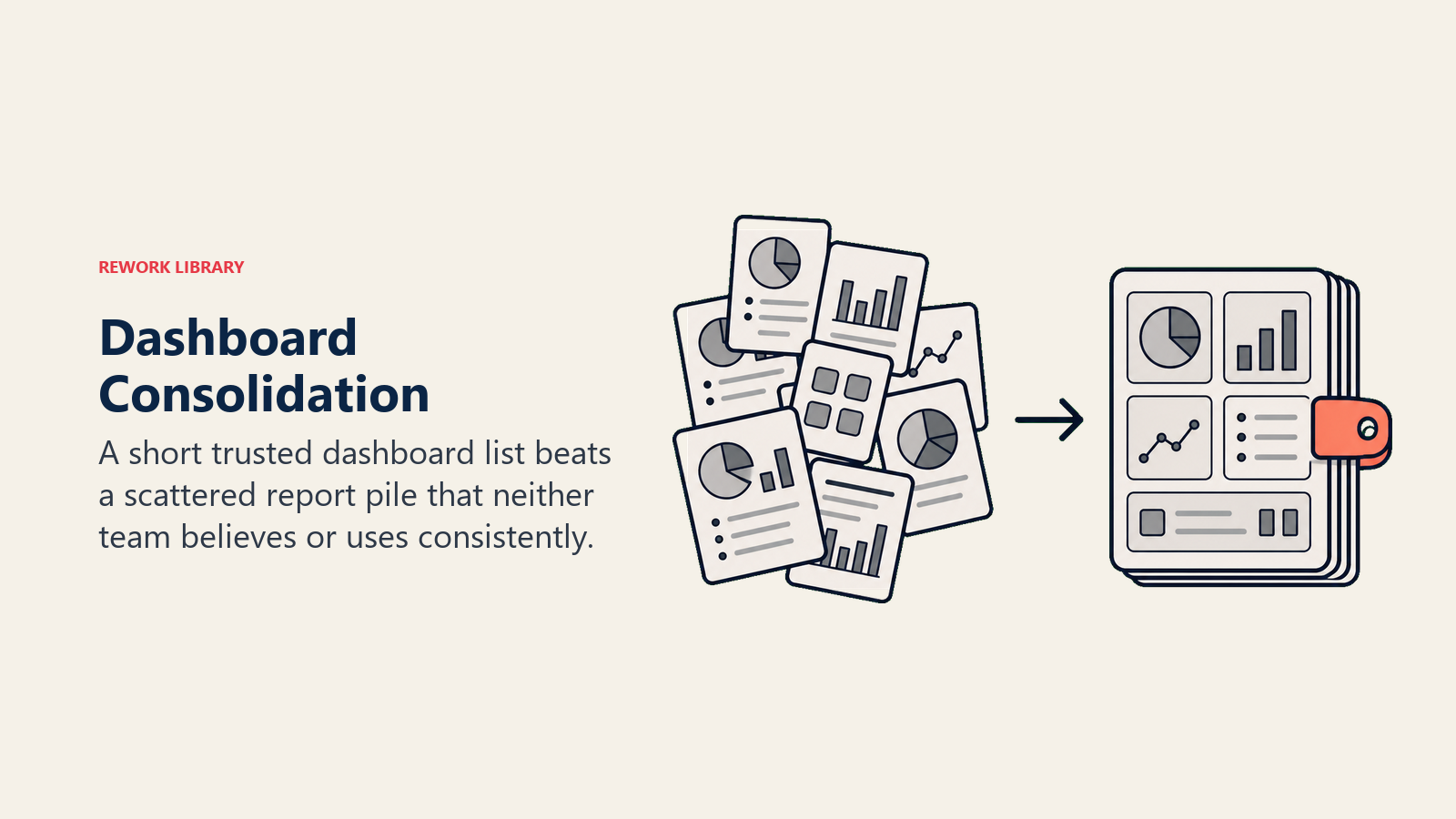 Dashboard consolidation shown as a scattered report pile compressed into a small trusted set