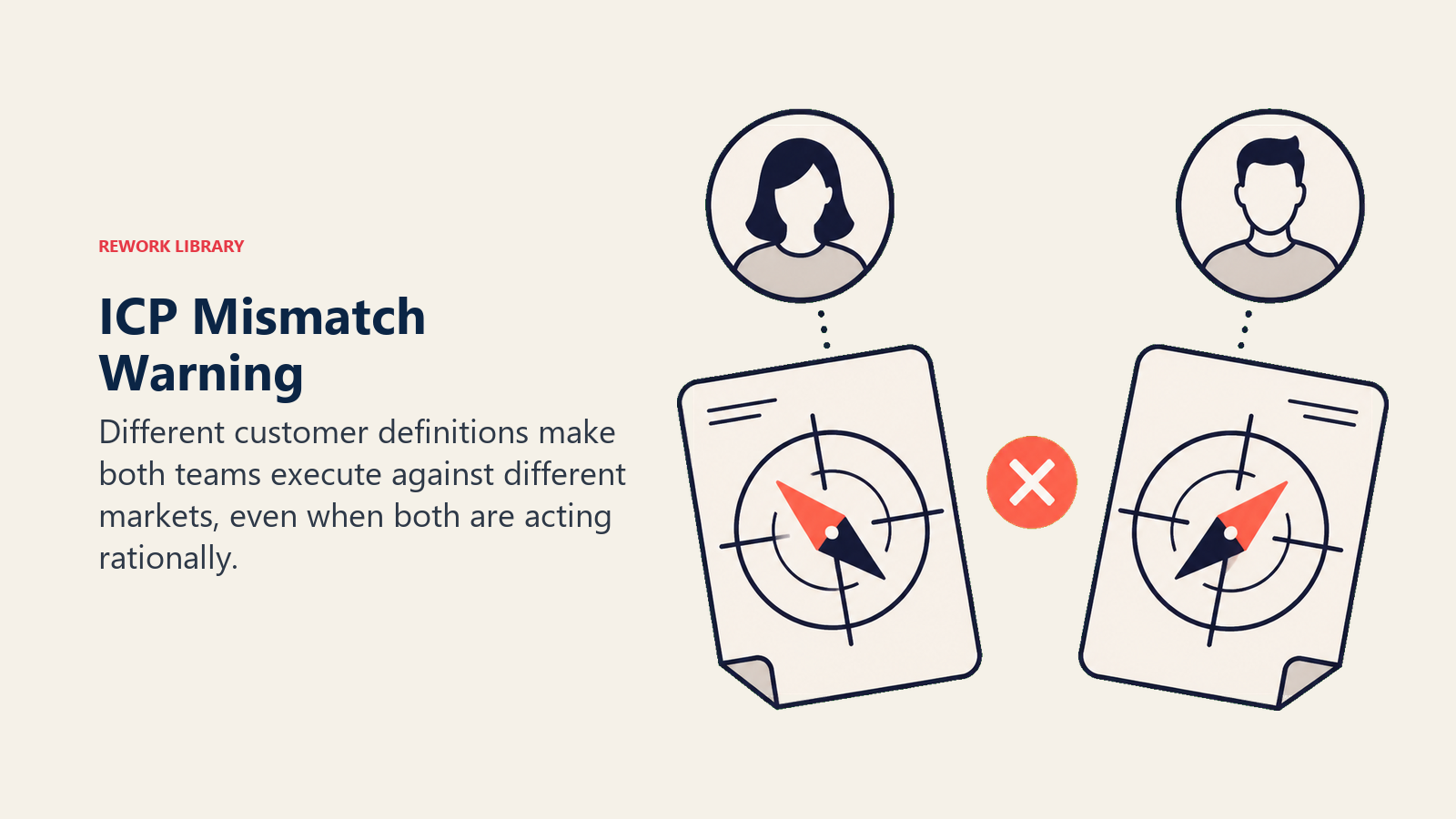 ICP mismatch shown as two target maps pointing to different customer profiles