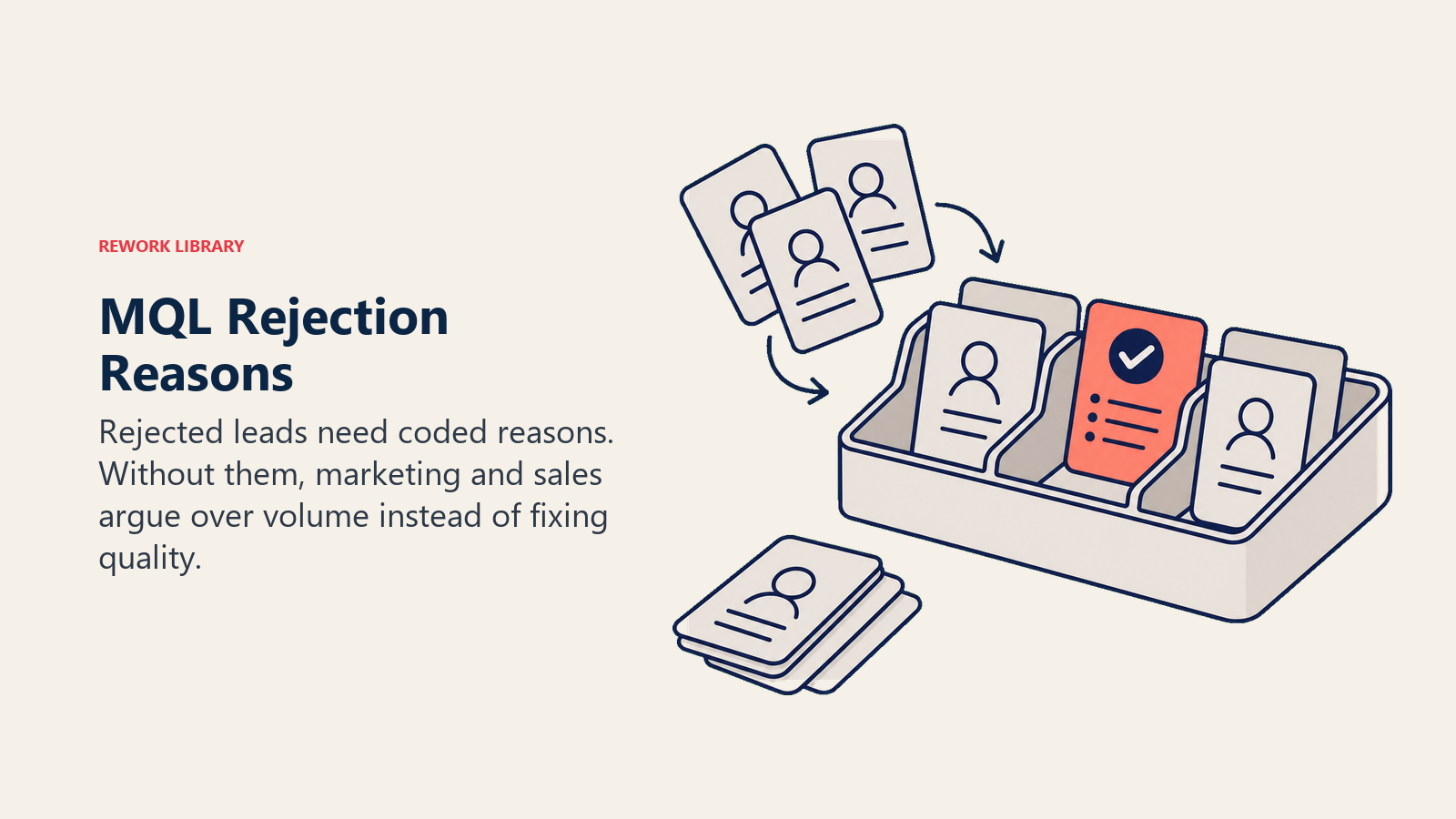 MQL rejection reasons shown as lead cards sorted into documented reason trays