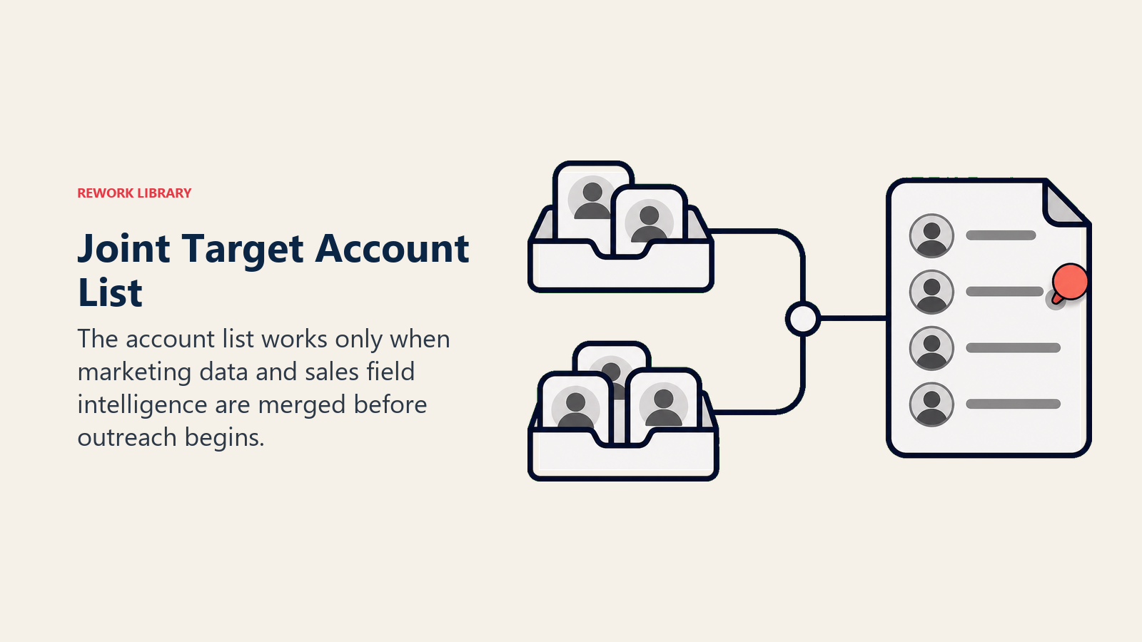 Joint target account list shown as marketing data and sales intelligence merging into one list