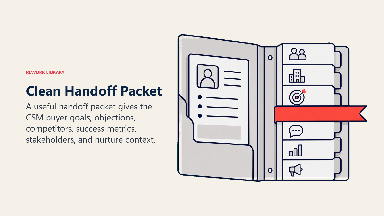 Clean Handoff Packet shown as organized case file with context tabs and a transfer ribbon