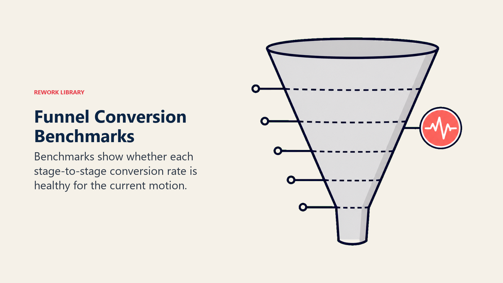 Funnel conversion benchmarks shown as gauge marks along a revenue funnel
