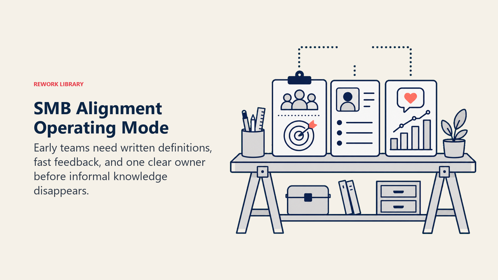 SMB Alignment Operating Mode shown as shared workbench with ICP note, CRM card, and feedback signal