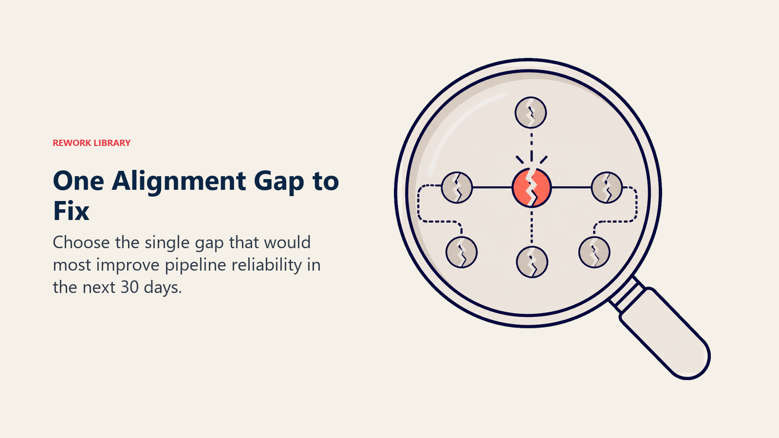 One alignment gap to fix shown as a focus lens selecting the highest-impact issue