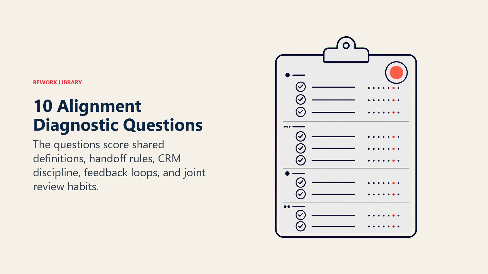 10 alignment diagnostic questions shown as a scored checklist board