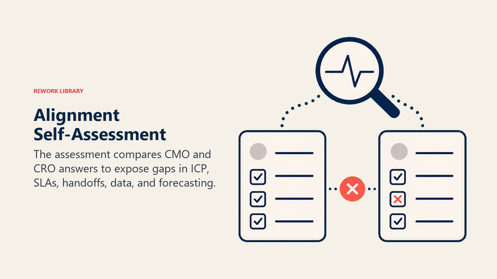 Alignment Self-Assessment shown as two answer sheets compared through a diagnostic lens