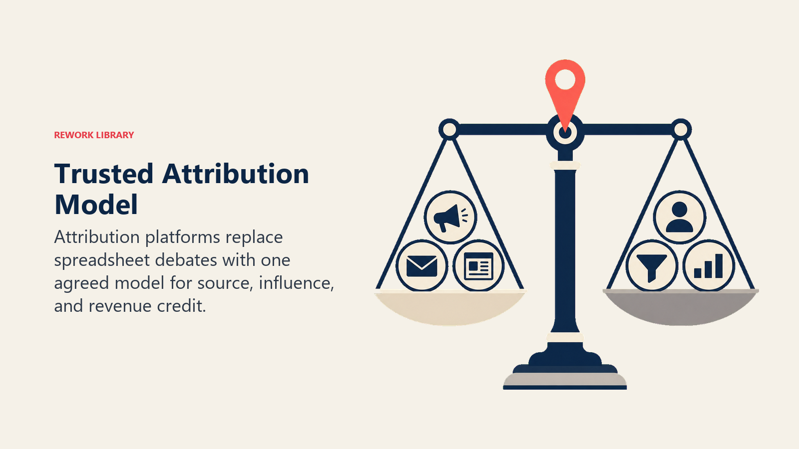 Trusted Attribution Model visual using balanced attribution scale