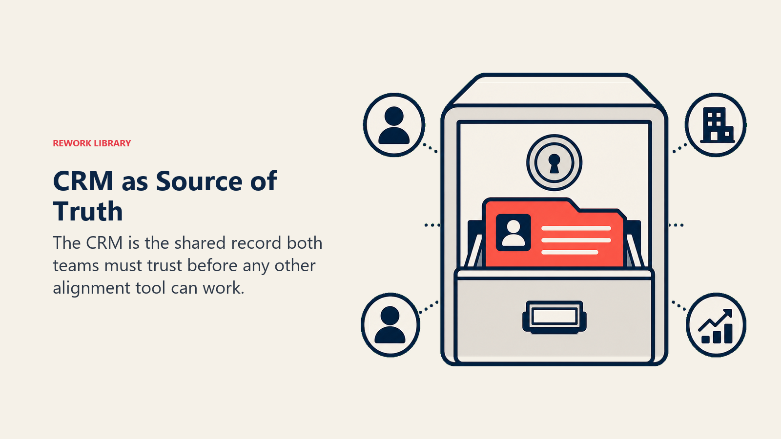 CRM as Source of Truth visual using single source-of-truth cabinet