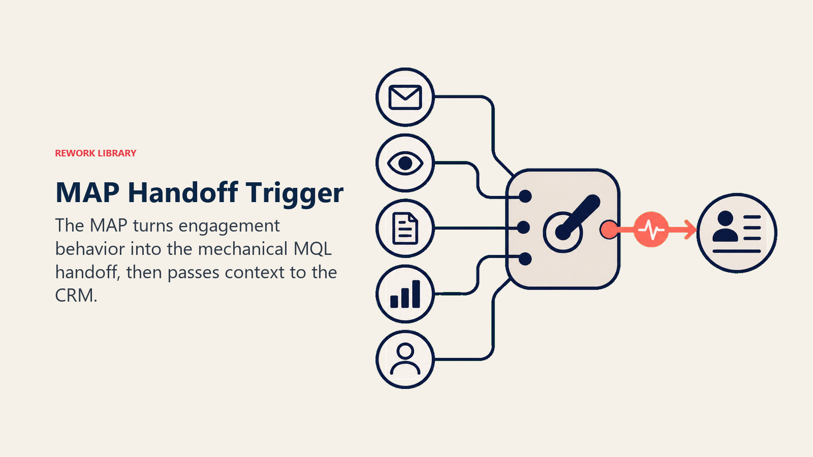 MAP Handoff Trigger visual using handoff relay switch