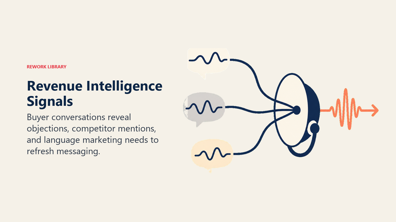 Revenue Intelligence Signals visual using conversation signal receiver