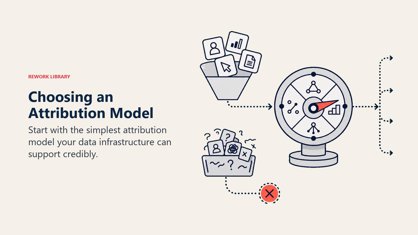 Choosing an Attribution Model shown as model selector dial receiving clean data tokens