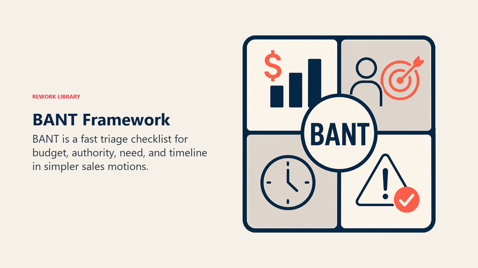 BANT Framework visual using four-part BANT checklist token