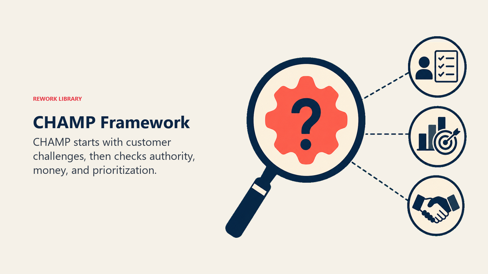 CHAMP Framework visual using challenge-first lens