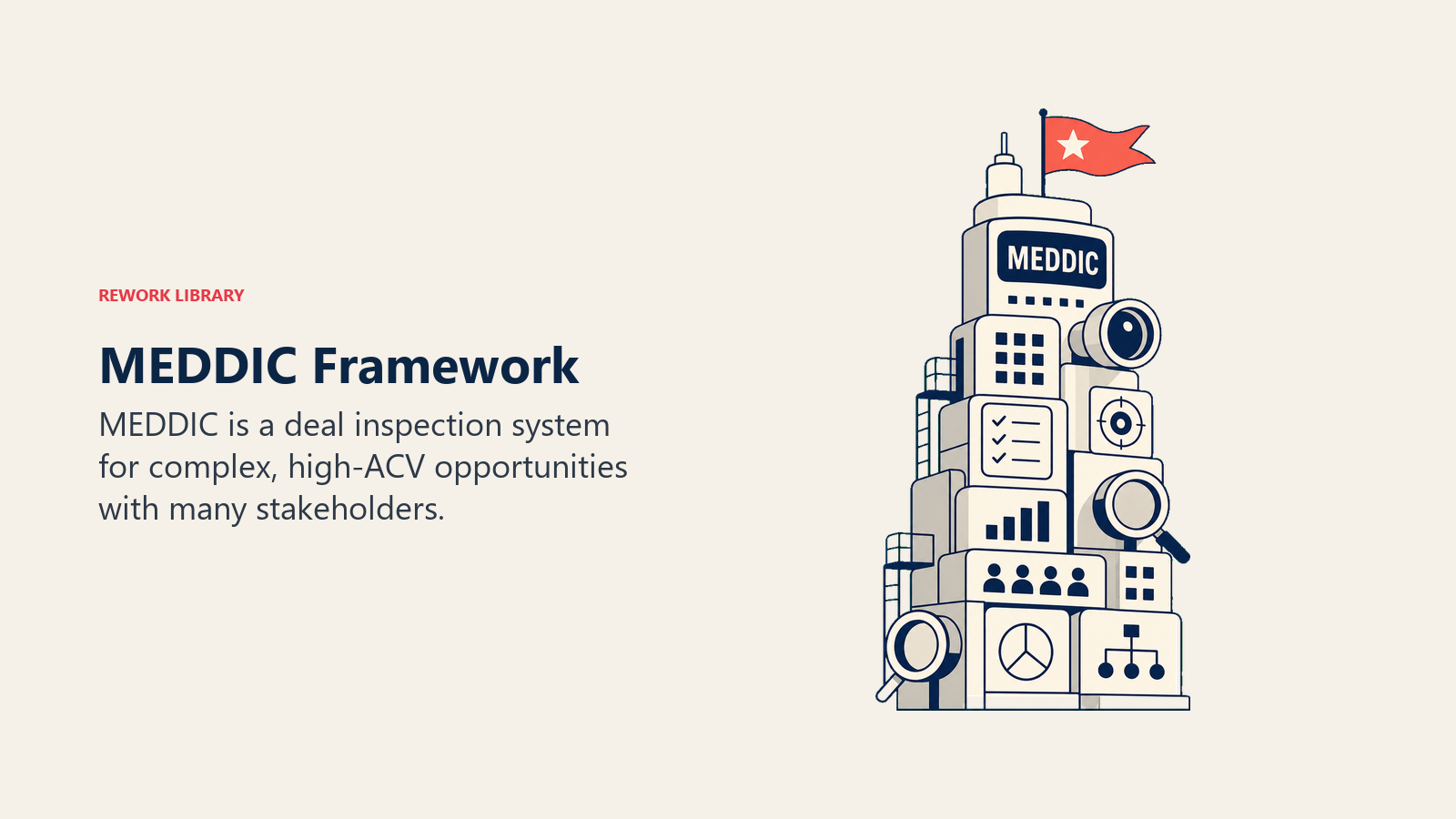 MEDDIC Framework visual using enterprise qualification tower