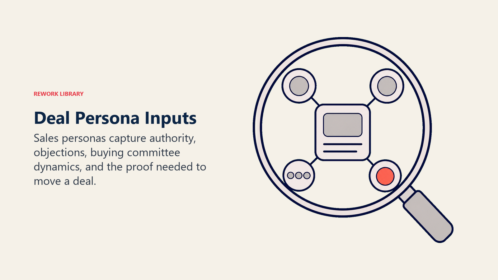 Deal persona inputs shown as a sales lens over authority objection and committee tokens