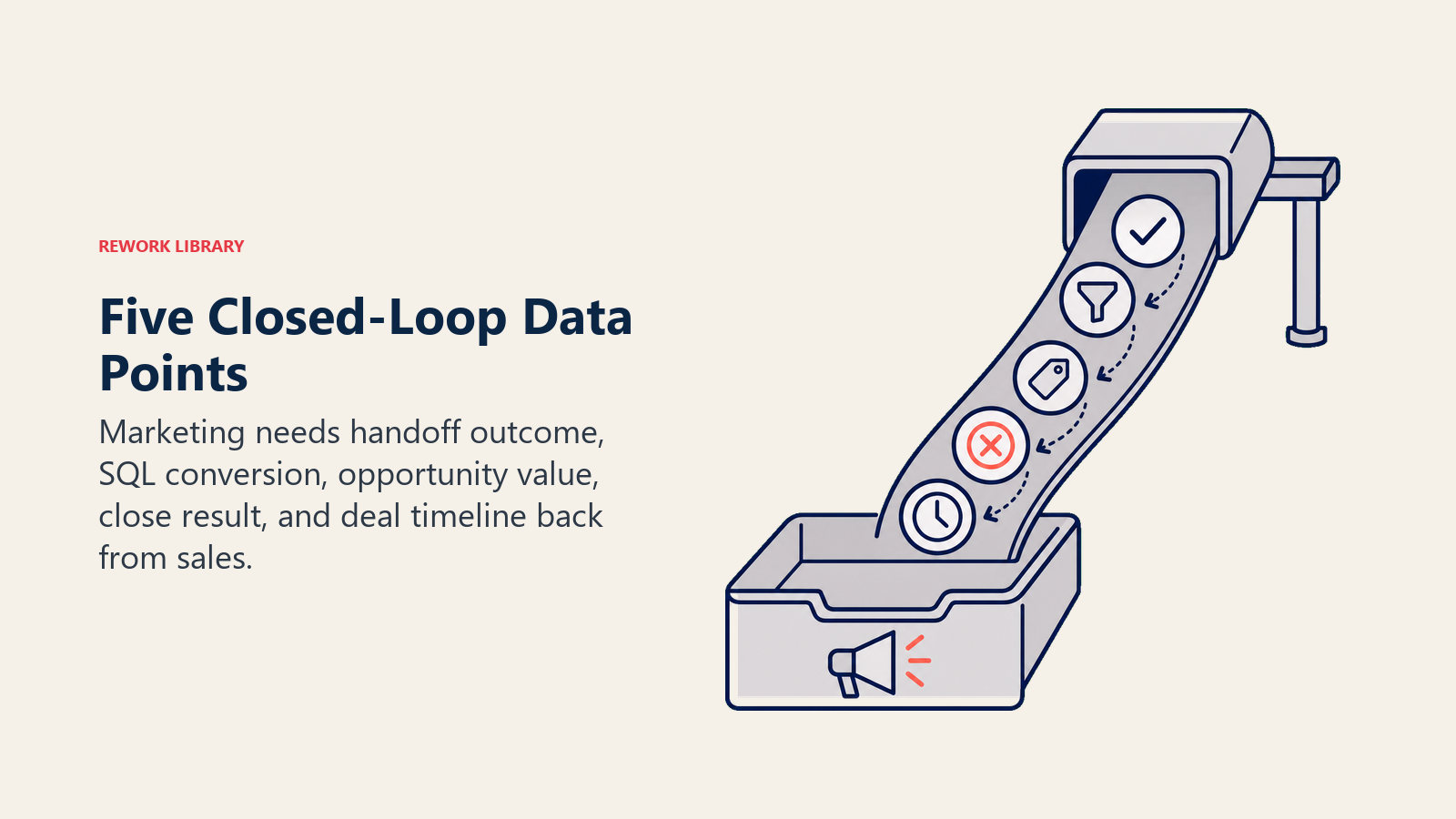 Five Closed-Loop Data Points shown as five data tokens returning through a chute into a tray