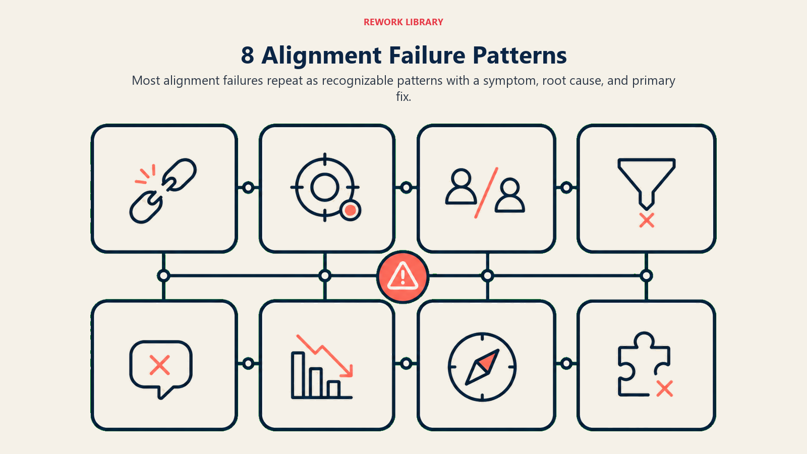 8 Alignment Failure Patterns visual using eight failure tiles map