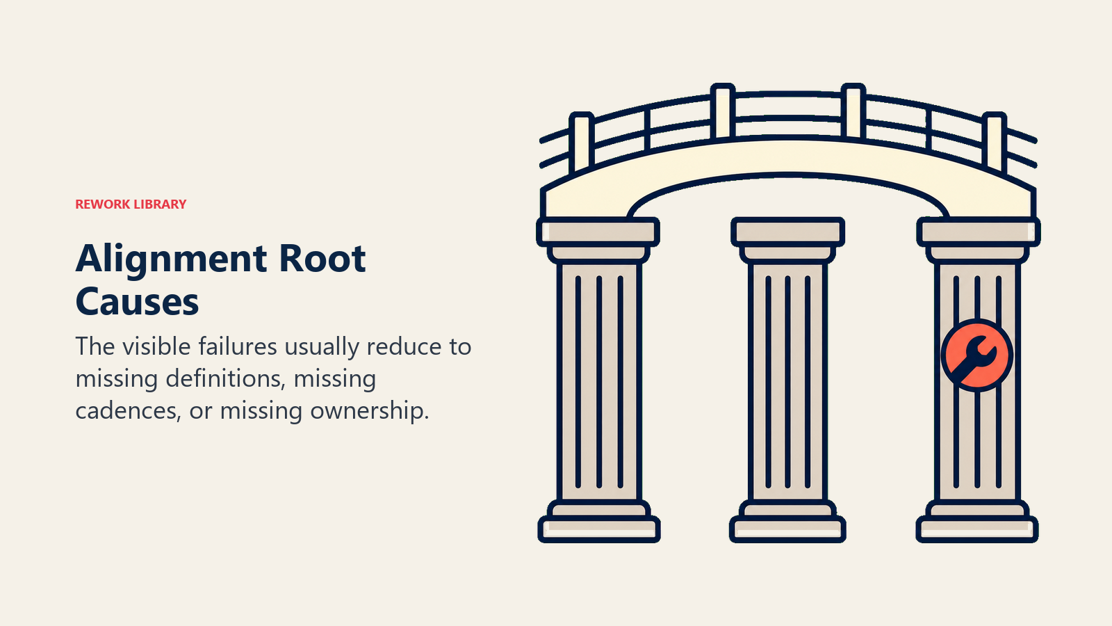 Alignment Root Causes visual using three root-cause pillars
