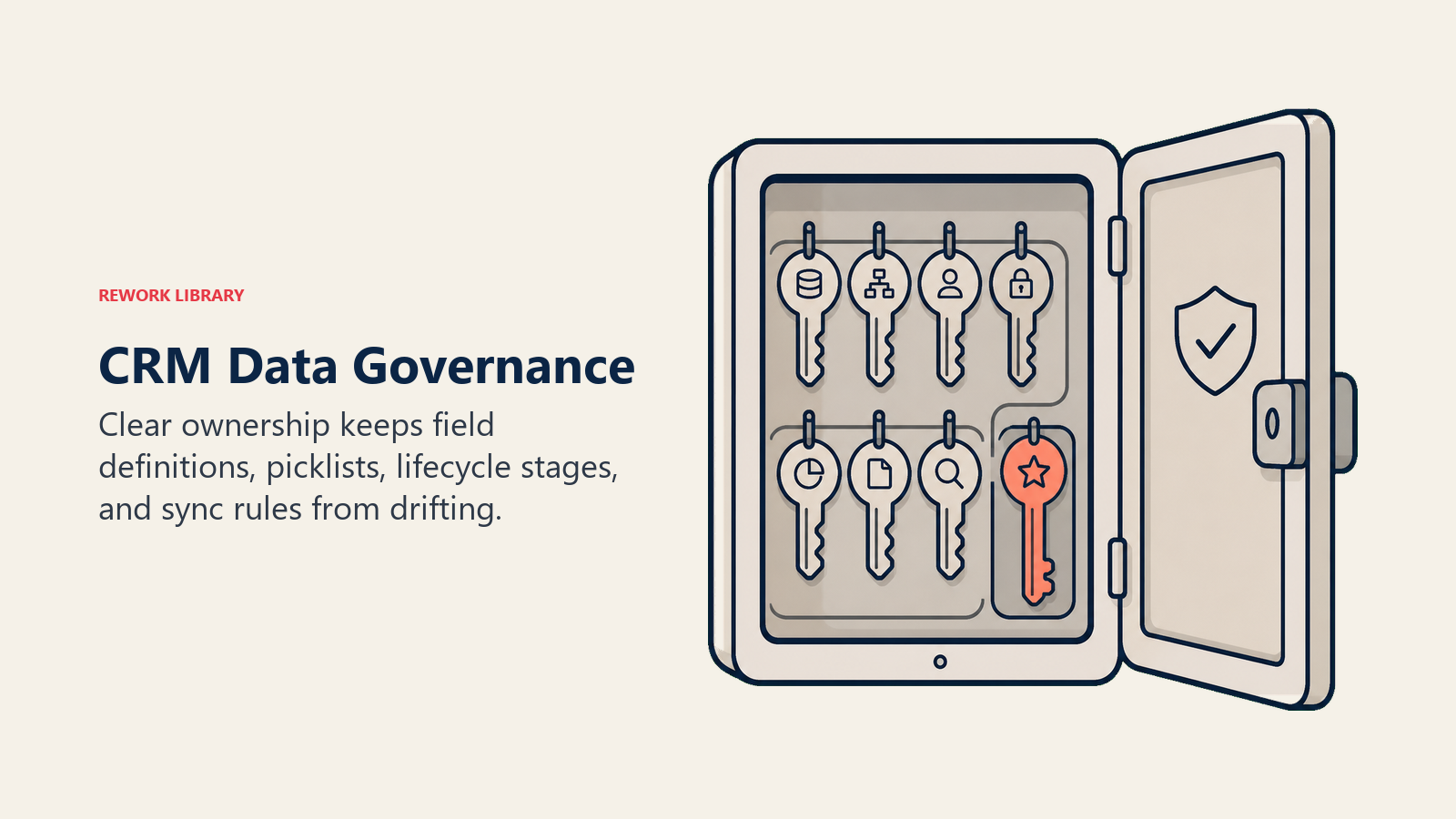 CRM data governance shown as a rule cabinet with ownership keys