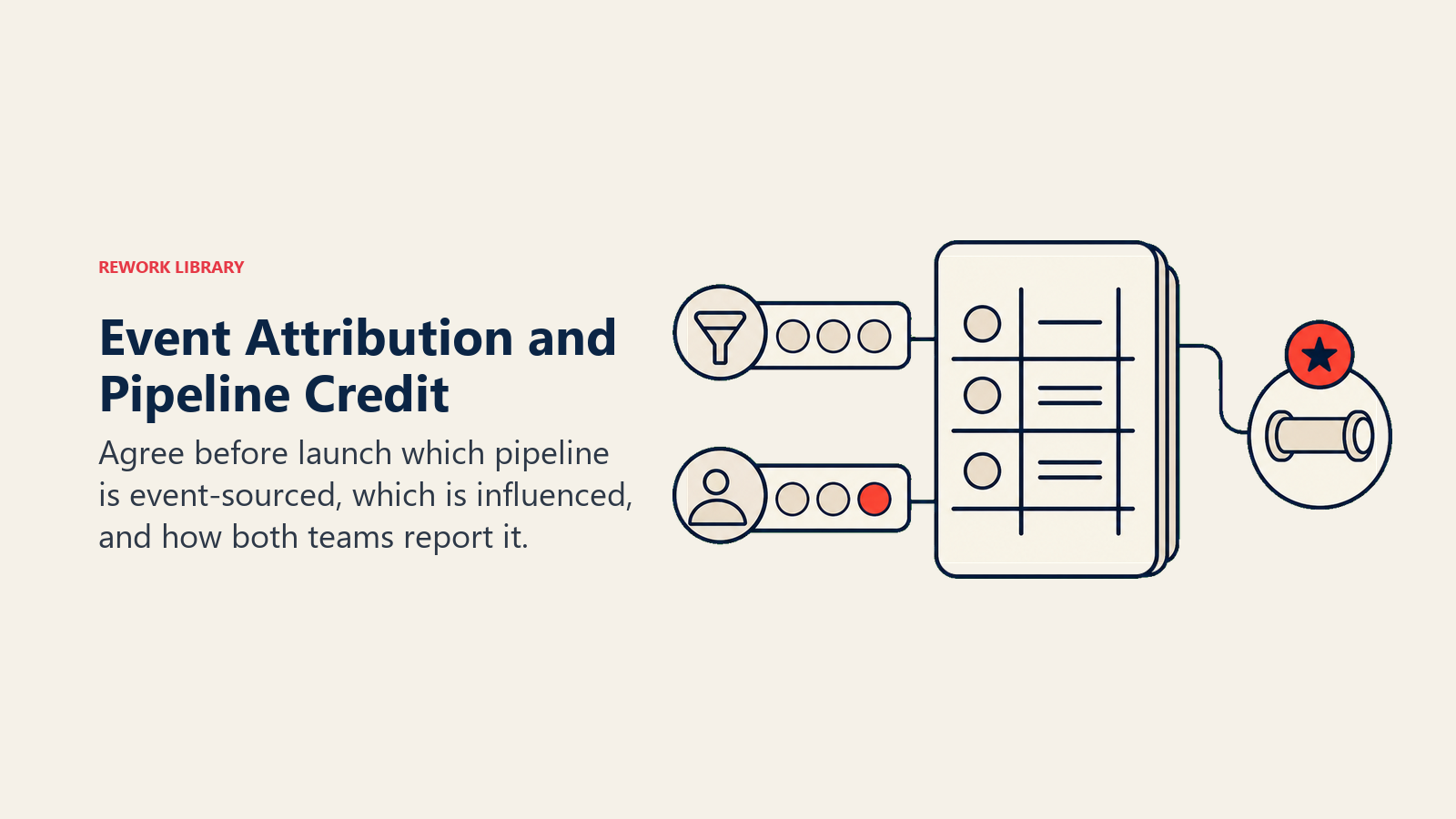 Event Attribution and Pipeline Credit shown as sourced and influenced pipeline tokens in one shared ledger