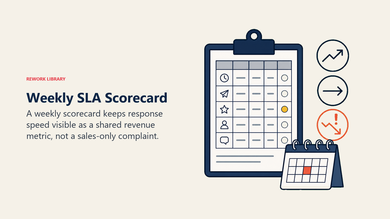 Weekly SLA Scorecard visual with a shared review clipboard and trend markers
